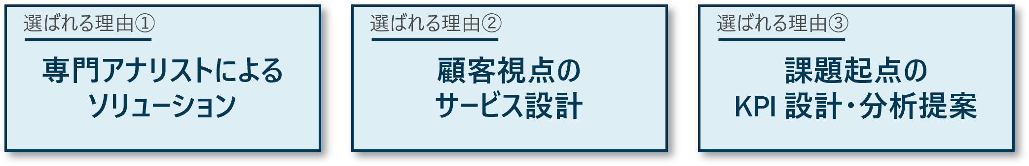 専門アナリストによるソリューション 顧客視点のサービス設計 課題起点のKPI設計・分析提案
