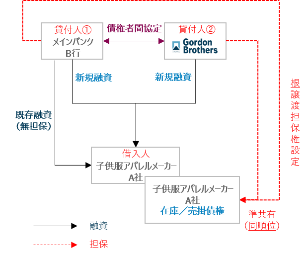 ストラクチャー