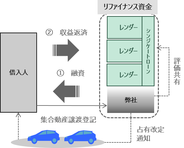 ストラクチャー