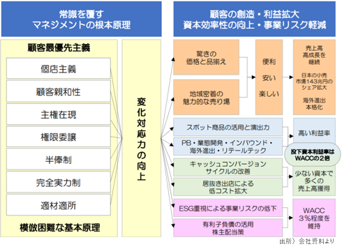 常識を覆すマネジメントの根本原理