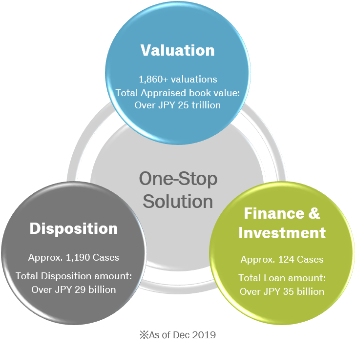 onestepsolution